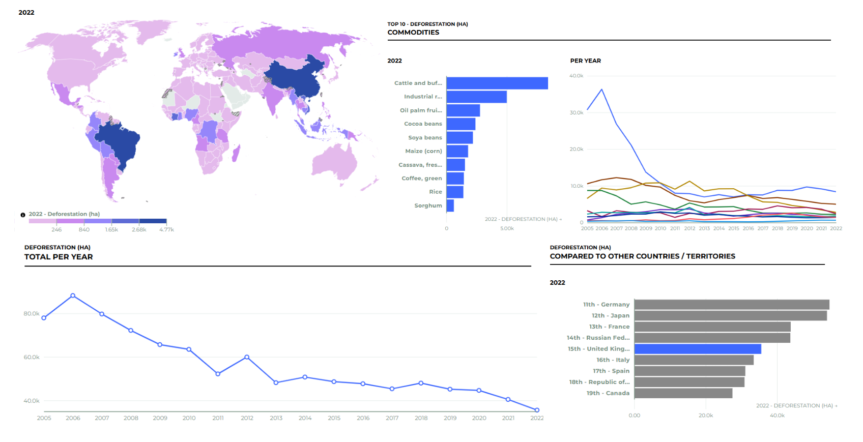 GEIC indicator Screenshot of the Global Environmental Impacts of Consumption indicator dashboard