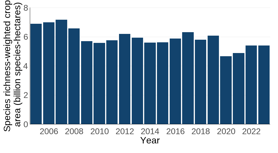 Ukbi2025 Sustainable Consumption UK F4 20251107