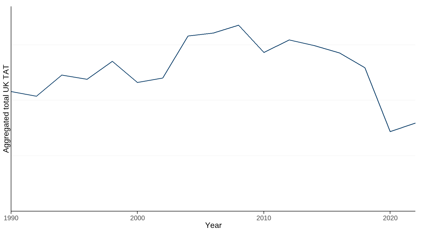 Ukbi2025 Aggregated Total Applied Toxicity UK Figure 1 20251024