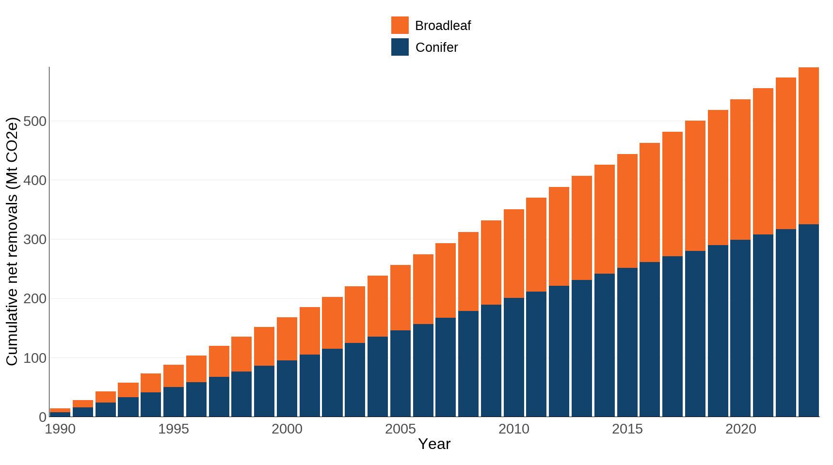 Ukbi2025 Greenhouse Gases UK Figure 1 20251001