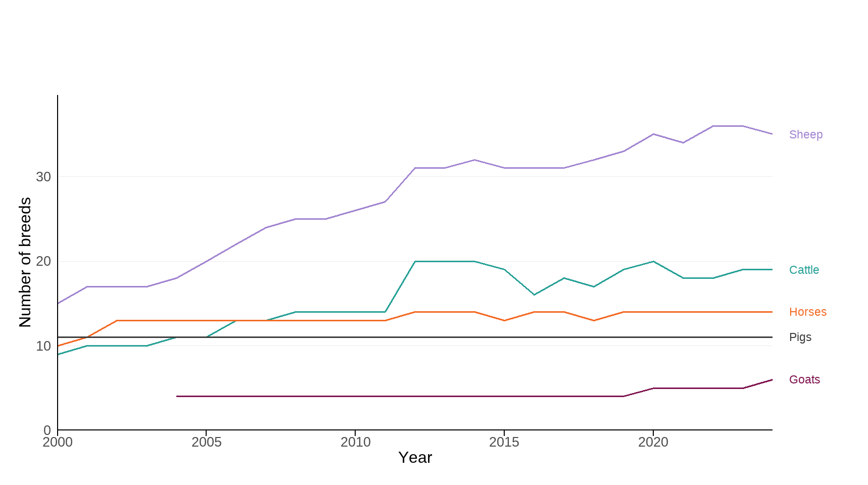Ukbi2025 Animal Genetic Figure 3 20251020