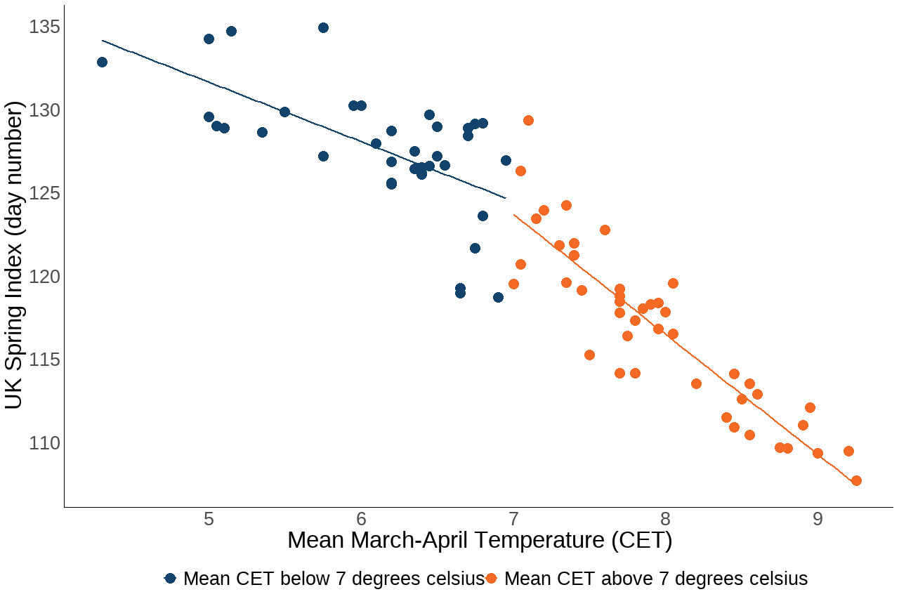 Ukbi2025 Pressure Climate UK Figure 2 20251022