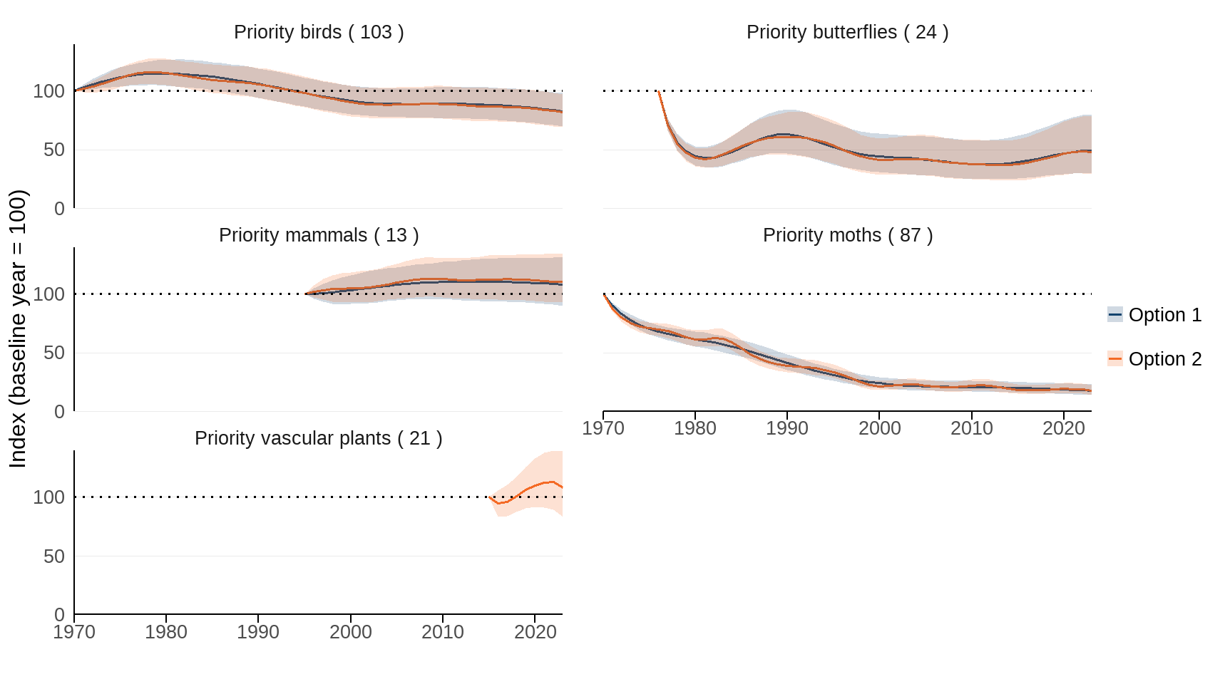 Ukbi2025 Priority Abun Figure 3 20251023