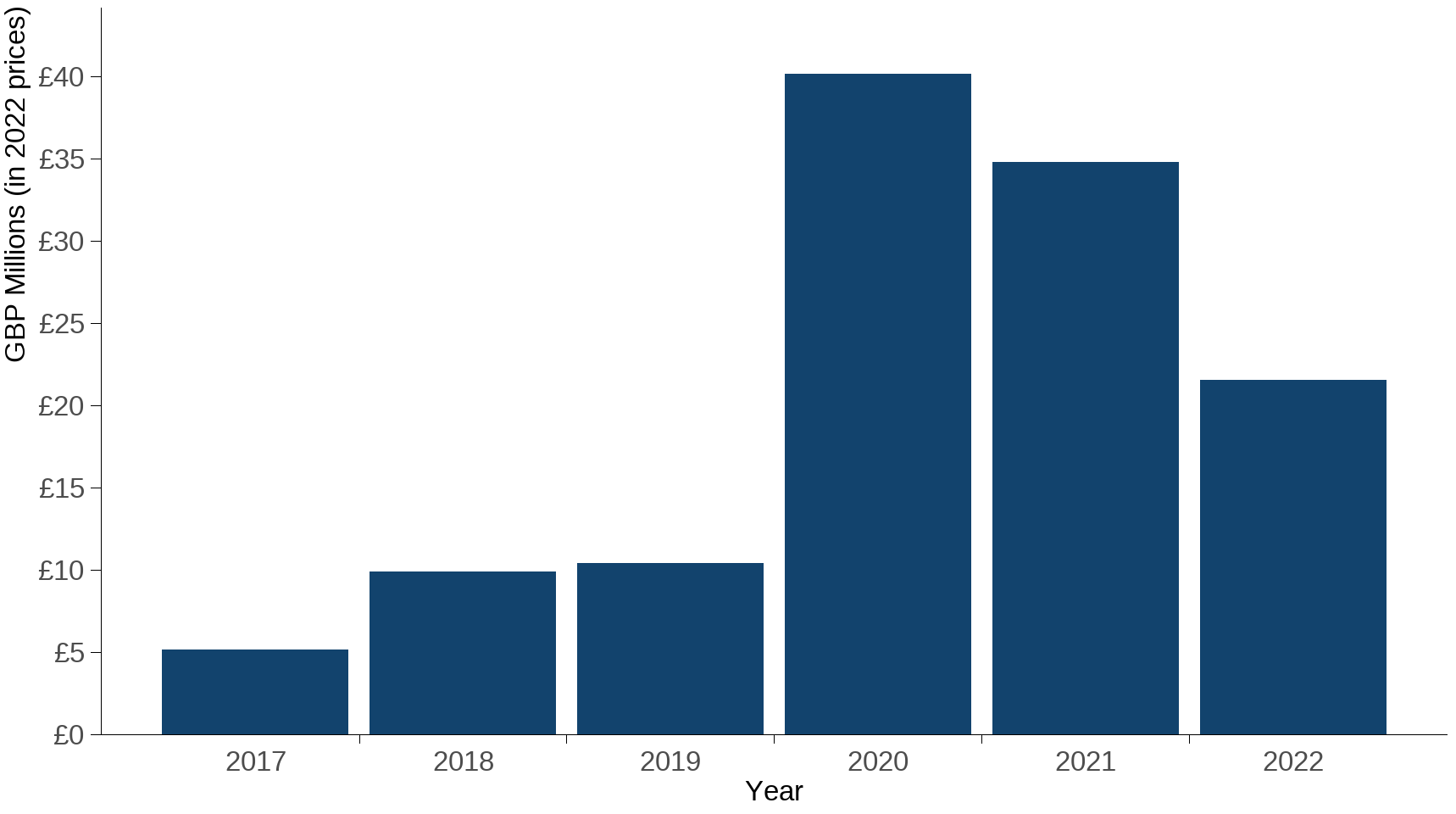 Ukbi2025 Harmful Subsidies UK Figure 1 20251110