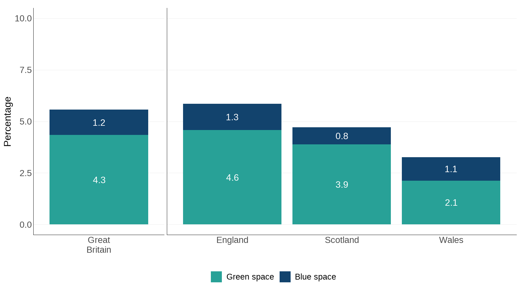 Ukbi2025 Green Blue Space UK Figure 1 20251020