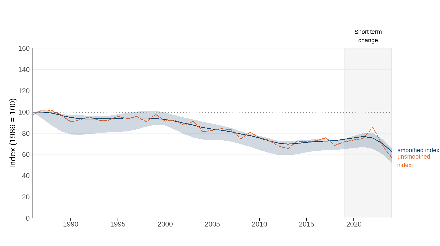 Birds Countryside UK Figure 6