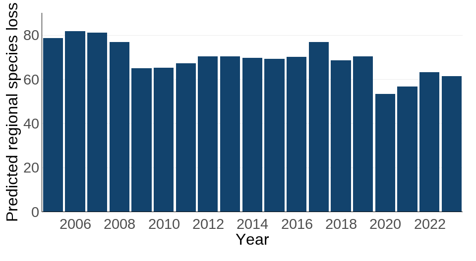 Ukbi2025 Sustainable Consumption UK F3 20251107