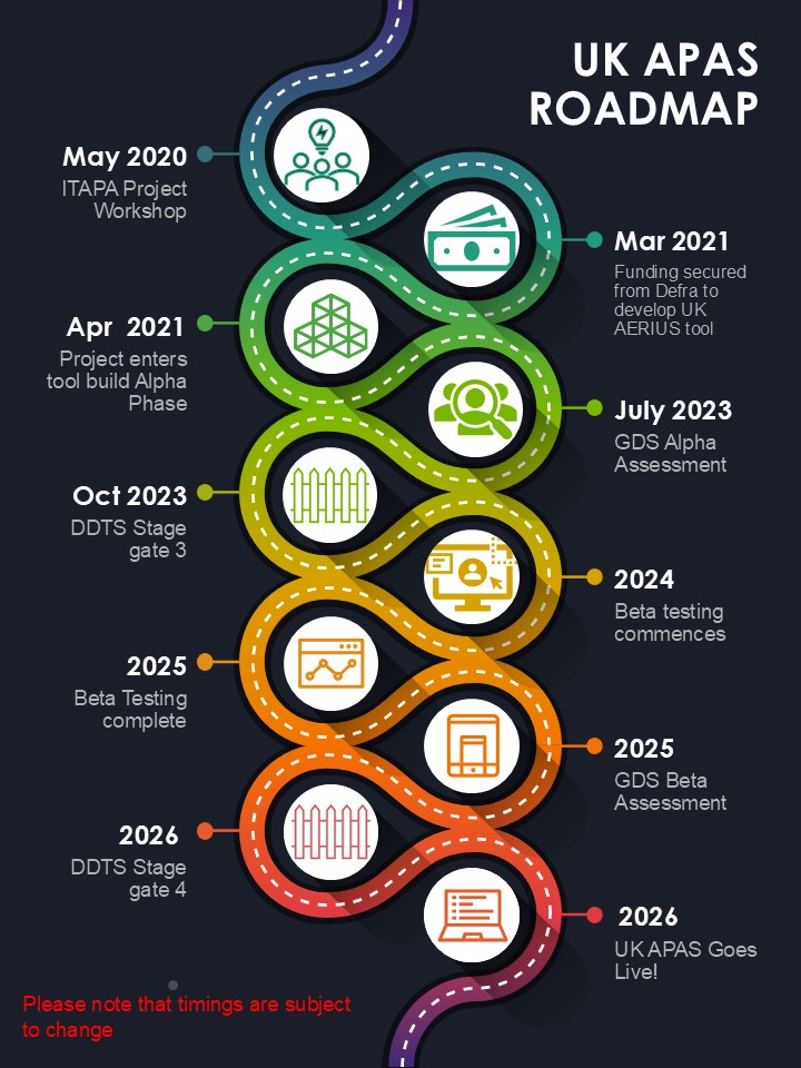 Infographic showing the APAS roadmap, outlining the proposed stages in the process from May 2020 through to 2026, when UK APAS is scheduled to go live.