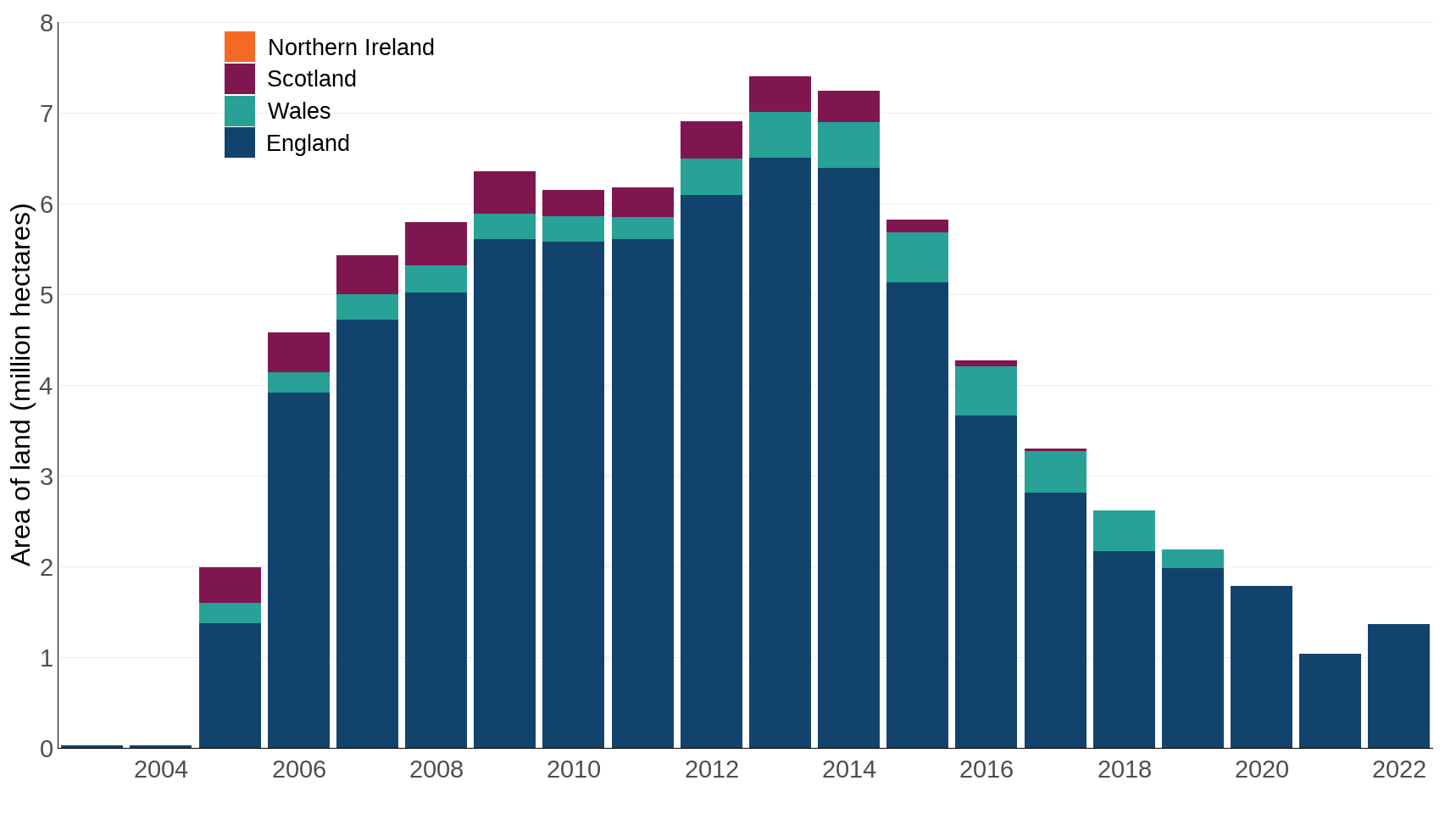 Ukbi2025 Agri Environment UK Figure 2 20250804