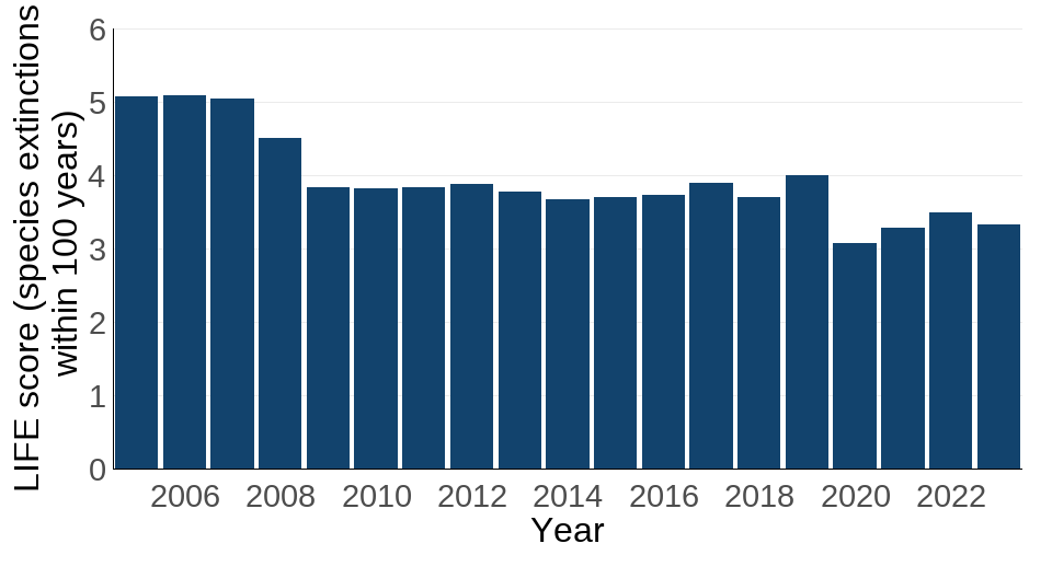 Ukbi2025 Sustainable Consumption UK F2 20251107