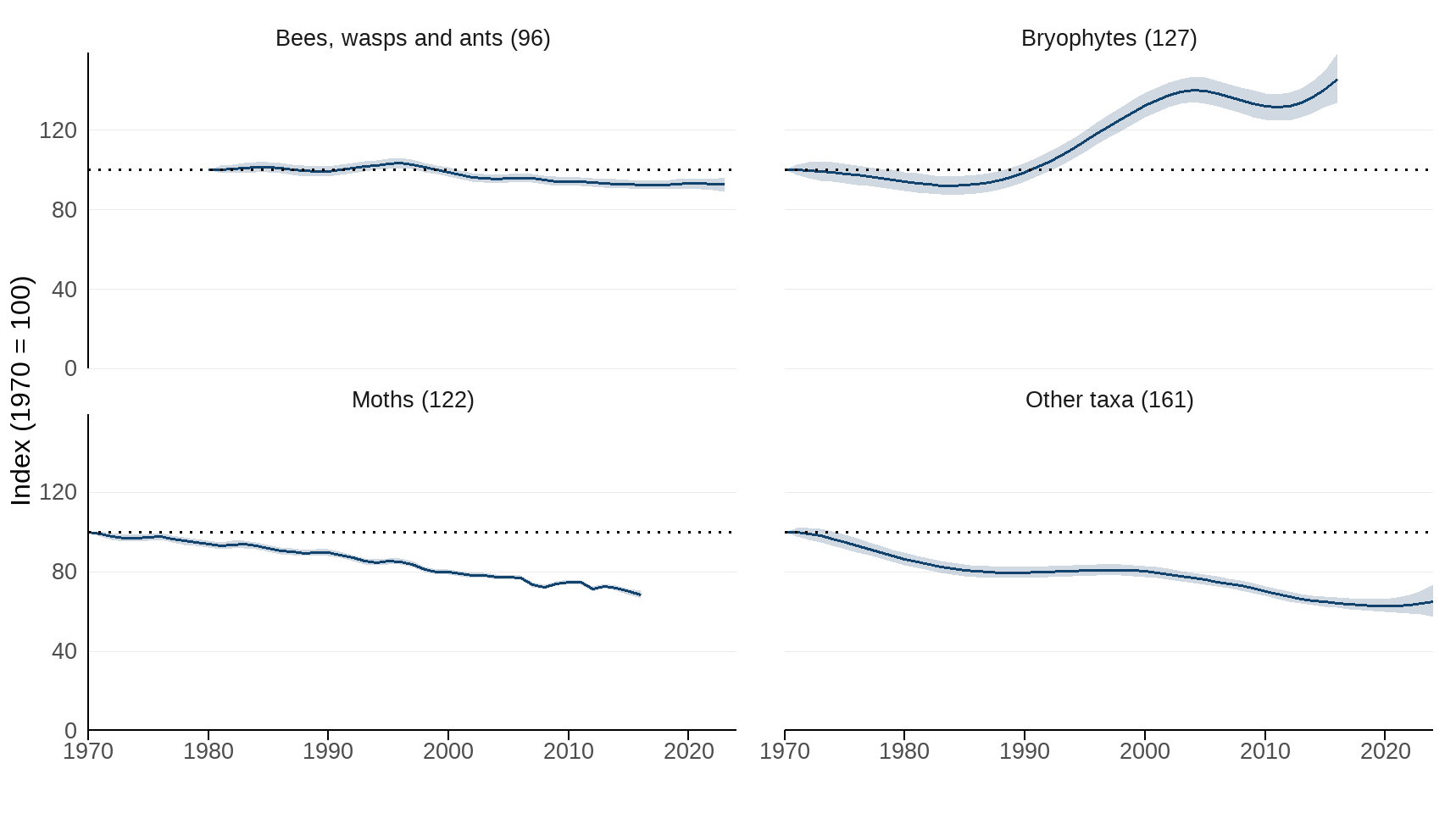 Ukbi2025 Priority Dist UK Figure 3 20251106