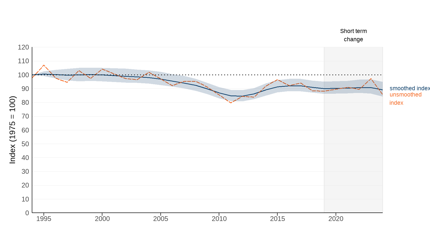 Birds Countryside UK Figure 7