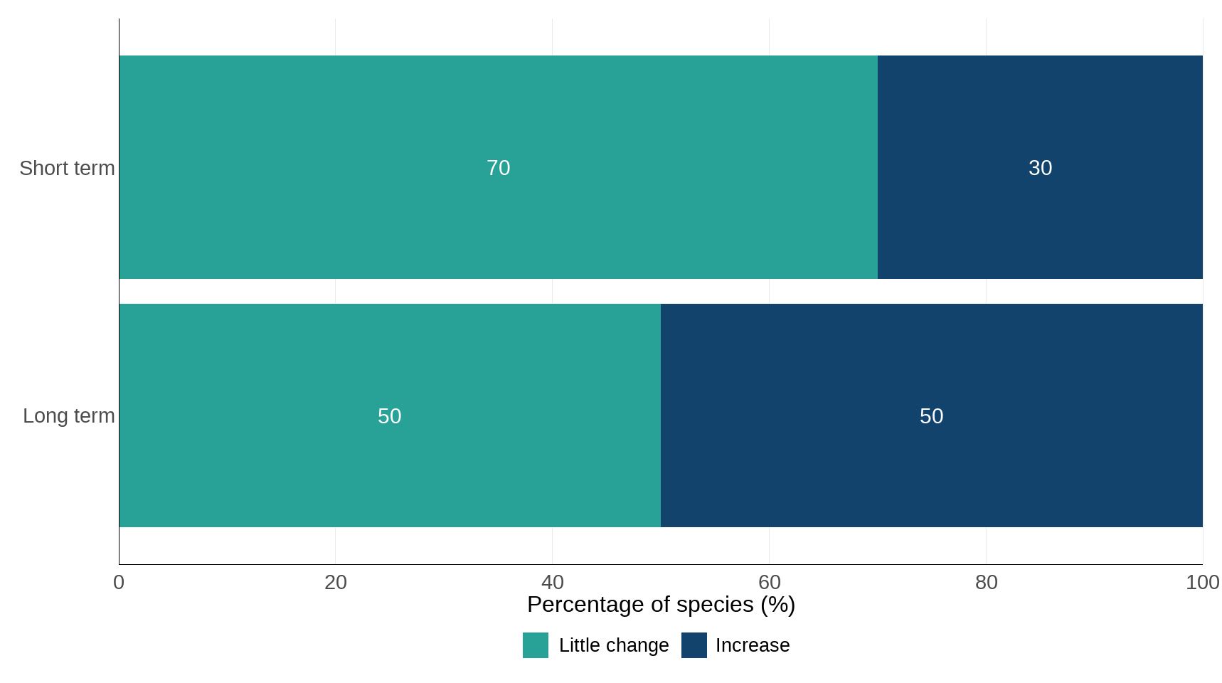 Ukbi2025 Bats Countryside UK Figure 2 20250925