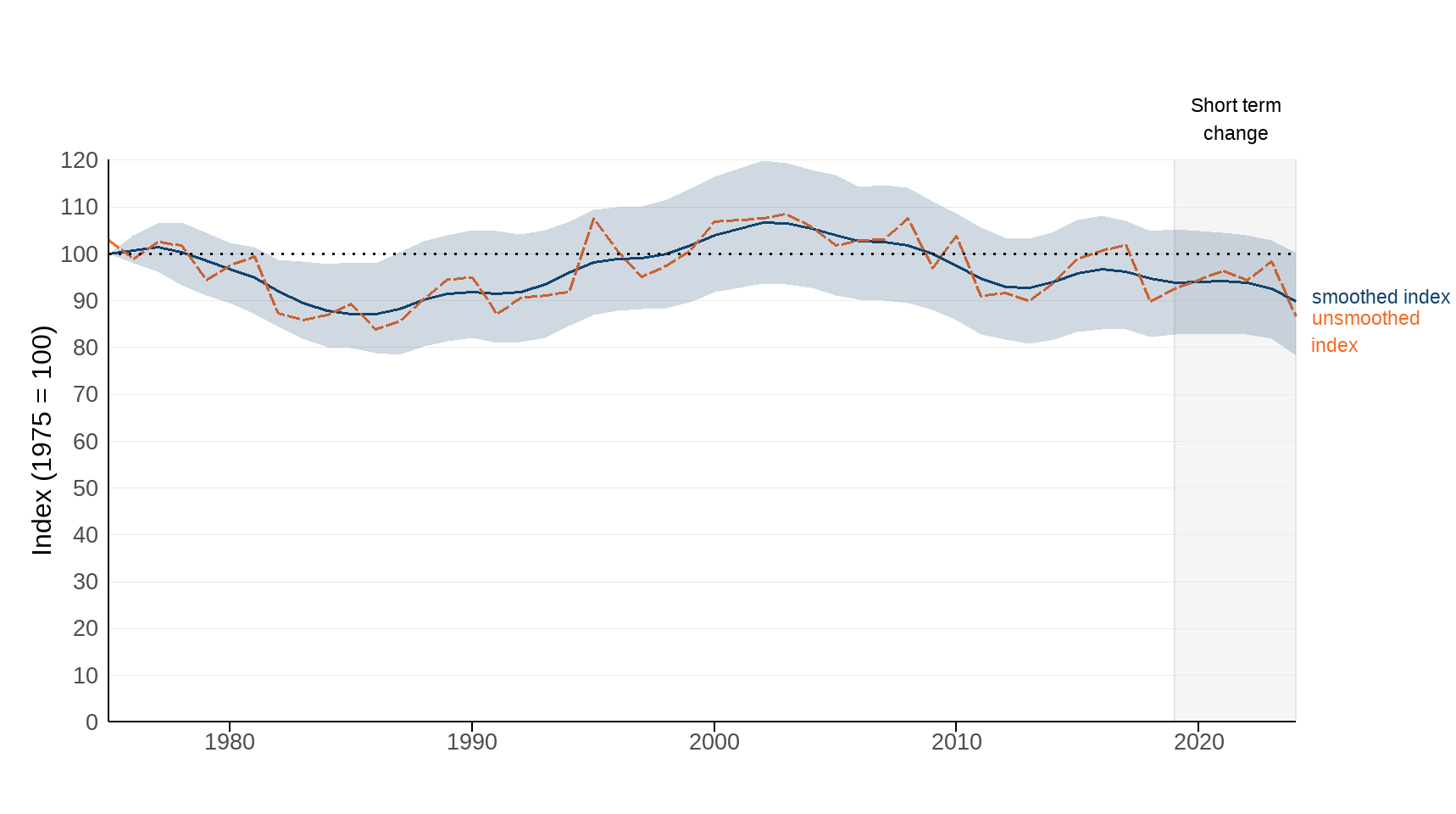 Birds Countryside UK Figure 5